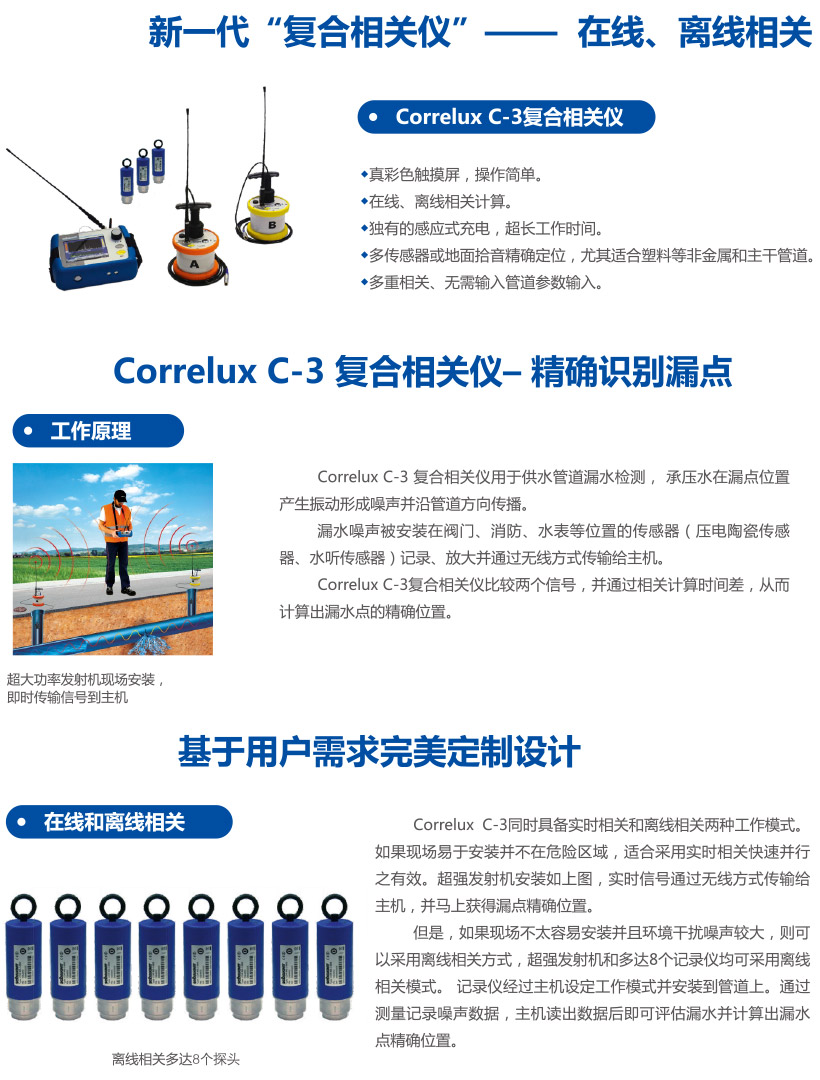 德國賽巴c3相關儀